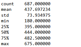 Histogram