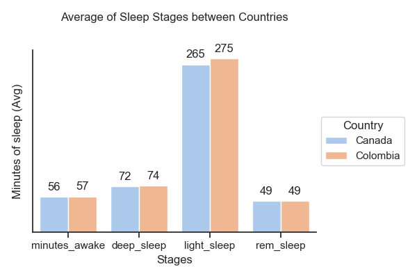 Histogram